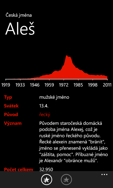 Czech names